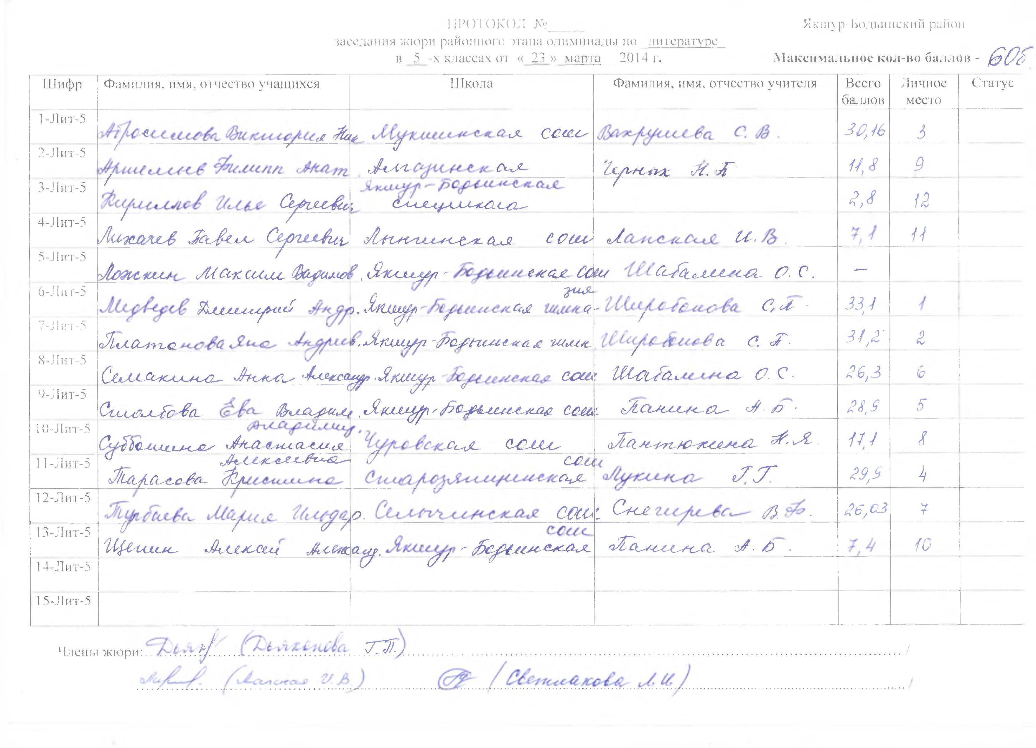 Районная олимпиада по русскому языку 4 класс с ответами